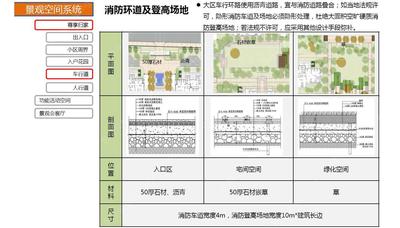 模块化-定制化-产品线-高效率-2020最新某地产集团改善性地产项目景观模块库