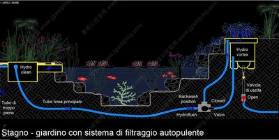 G-001-L-032国外施工技术精品参考资料-泳池-鱼池-自然水景做法CAD详图