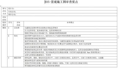 某地产集团-景观管控系列文件-景观施工图审查要点