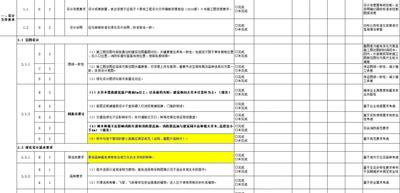 某地产集团大区景观第三方审图审图条款标准集合