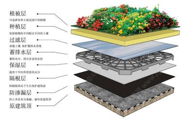 G-002-L-068花钵-跌水水景-镜面水景-喷泉景观建筑小品施工图