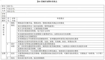 某地产集团-景观管控系列文件-景观扩初图审查要点