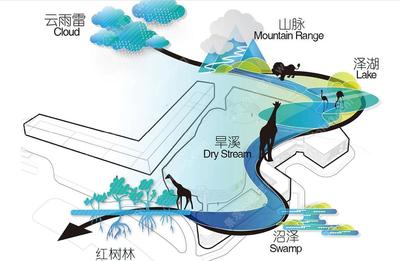 澳派设计-叙事性景观经典设计-幸福感空间沉浸体验-某高端商业项目景观设计方案