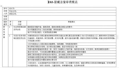 某地产集团-景观管控系列文件-景观方案审查要点
