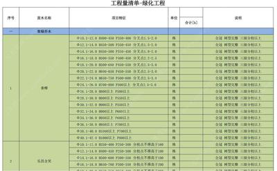 某地产集团-大区景观现场设计还原评分表-景观设计落地重要依据
