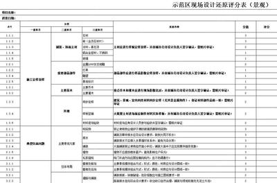 某地产集团-中西部大区+示范区-景观绿化现场还原评分表-绿化落地重要参考