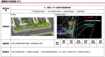 2023最新-景观设计师必懂的痛点-项目工程师常见的缺陷-某**地产集团-产品标准化缺陷案例库汇编成果可编辑PPT文件
