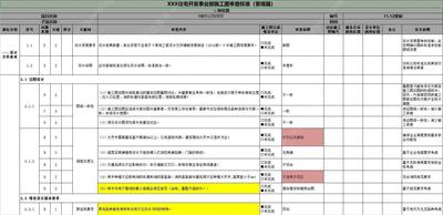 某地产集团示范区景观第三方审图审图条款标准集合