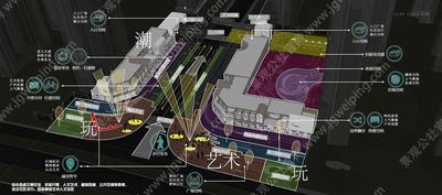 新思维艺术再生街区-体验型潮玩微笑空间-旭辉某高端项目展示区景观设计方案