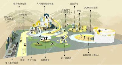 森精灵创意主题-当代MOMA模块化-标准化-儿童场地设计研发成果