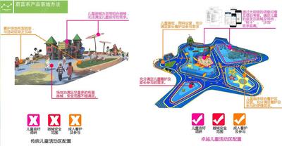 必备模块-可选模块-高级模块-不同档次配置的标准化研究成果