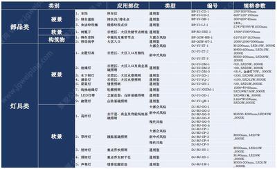 地产景观二次设计部品部件标准化文件