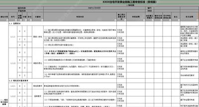 某**地产集团大区景观施工图审图评分表